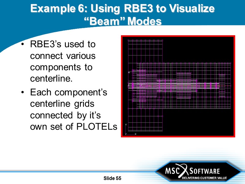 Slide 55 Example 6: Using RBE3 to Visualize “Beam” Modes RBE3’s used to connect